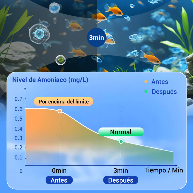 Tableta Potente de Purificación de Agua para Acuarios