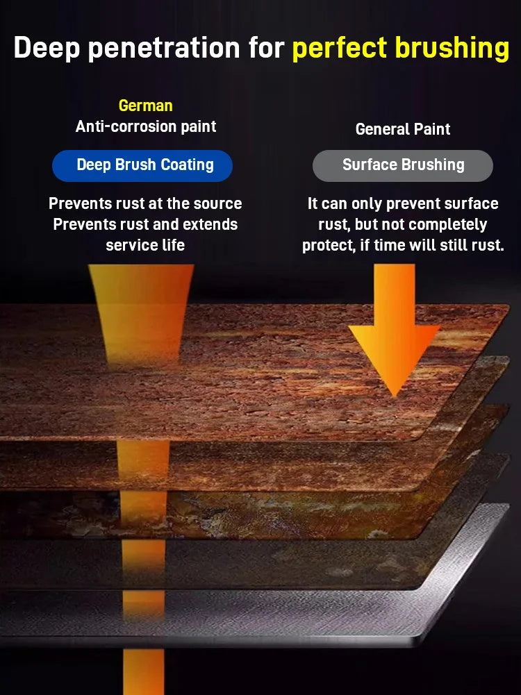 🔥2025 Pintura antioxidante al agua pintura para metales