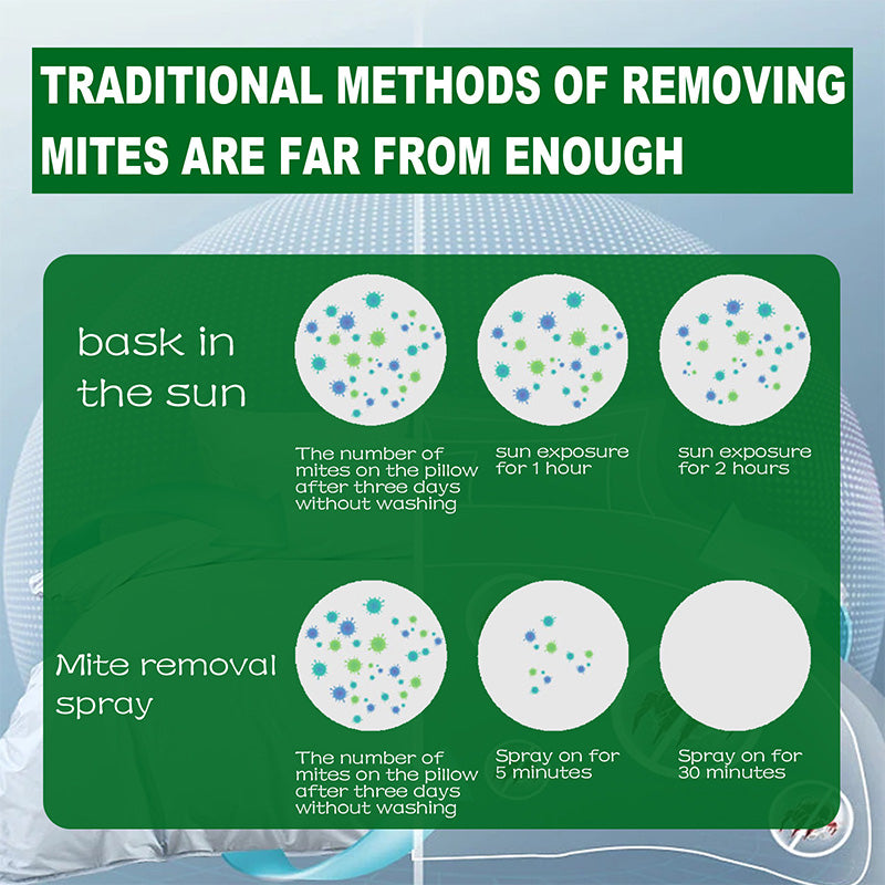 🌹 ¡COMPRA 2 LLEVAS 3! 🧑‍⚕️ SPRAY ANTIÁCAROS - Elimina Ácaros al Instante, Fórmula Suave sin Olor, Eficacia Rápida en Colchones y Textiles 🛏️✨