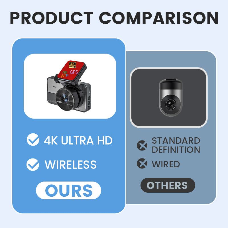 ⭐🔥 ¡OFERTA LIMITADA + ENVÍO GRATIS! Dashcam 1080P Ultra HD con Visión Nocturna
